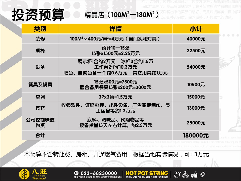 八旺加盟店投资预算
